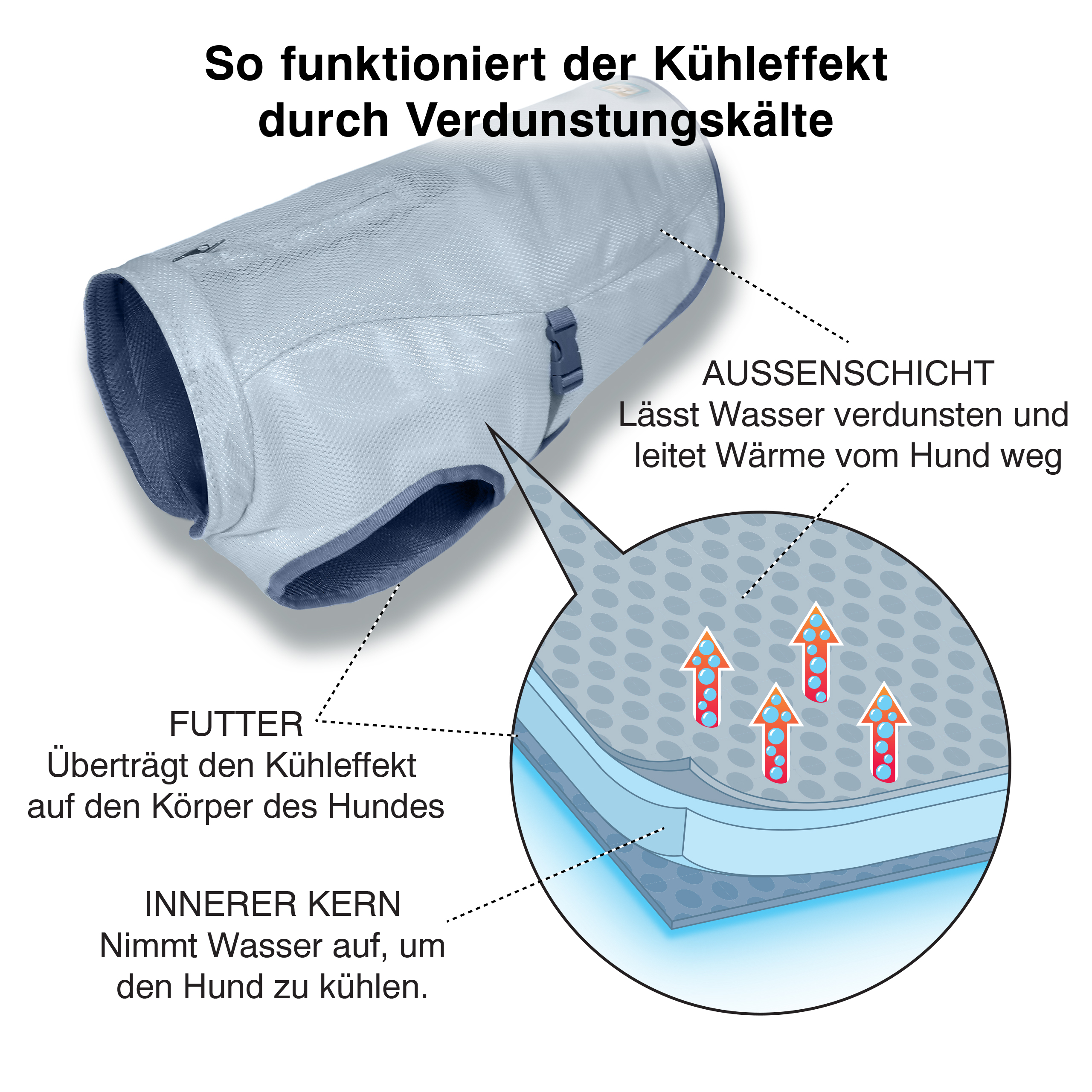 Kurgo Hundewesten Kurgo Kühlweste für Hunde M