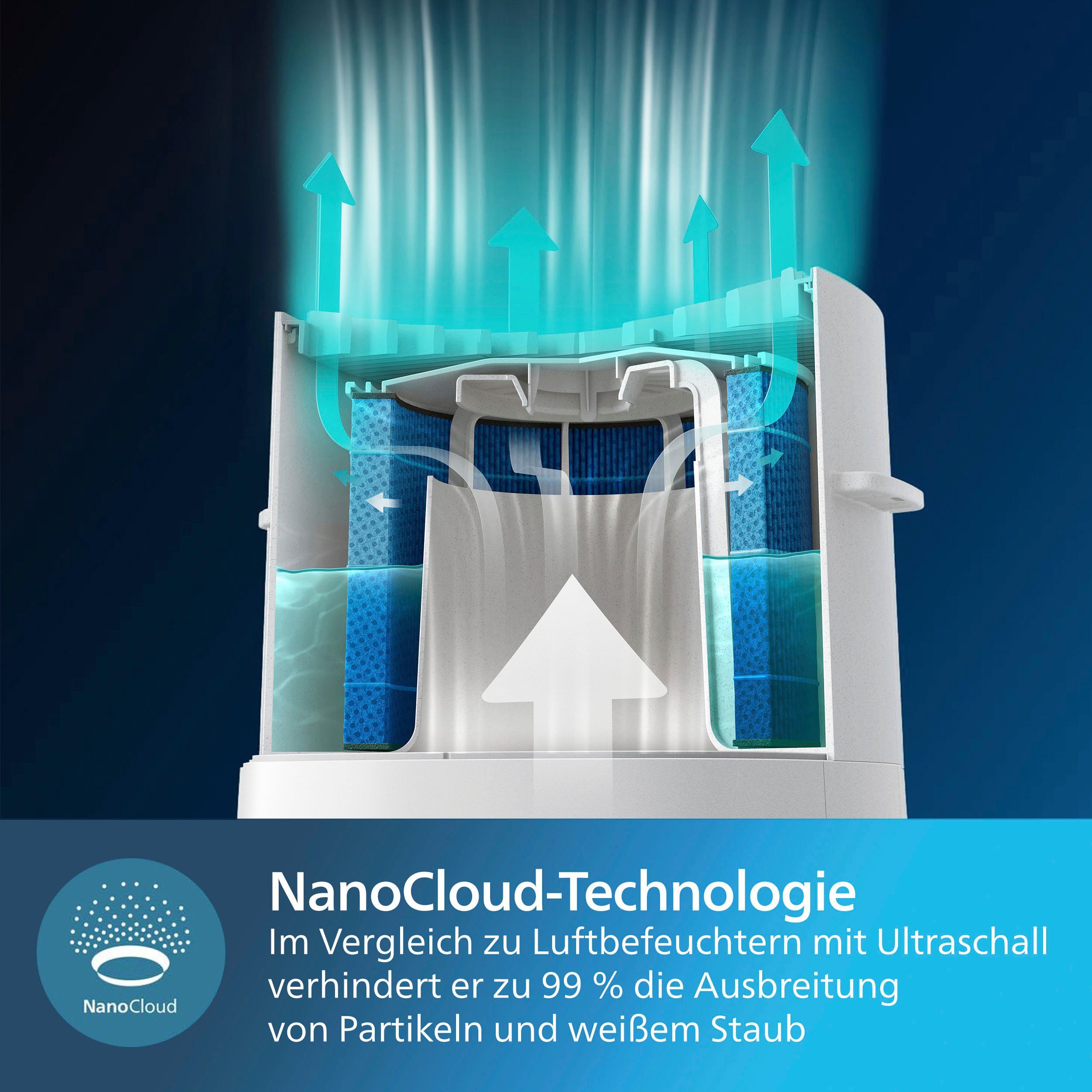 Philips Kombigerät Luftbefeuchter und -reiniger AC3737/10 3000 Series, für 131 m² Räume, mit 505 m³/h CADR und 650 ml/h Befeuchtungsrate, WLAN, Air+ App