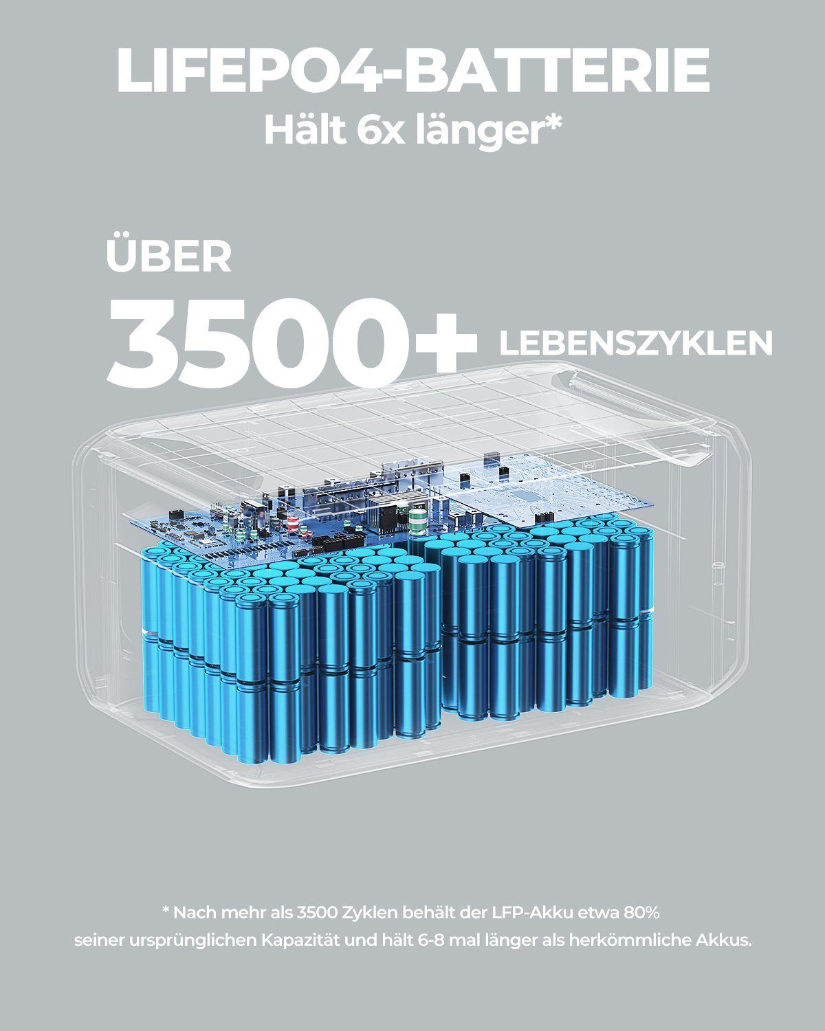 BLUETTI Stromerzeuger AC300+B300, (1-tlg), 3072 Wh LiFePO4 Batterie-Backup