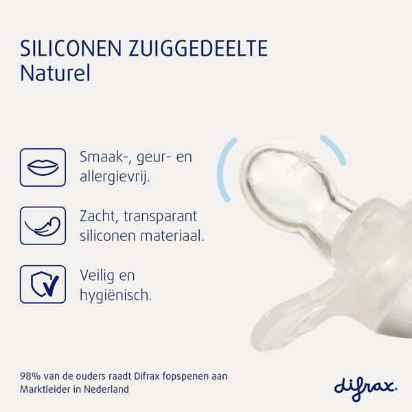 Suzetă Difrax Natural 20 M albastru închis, galben