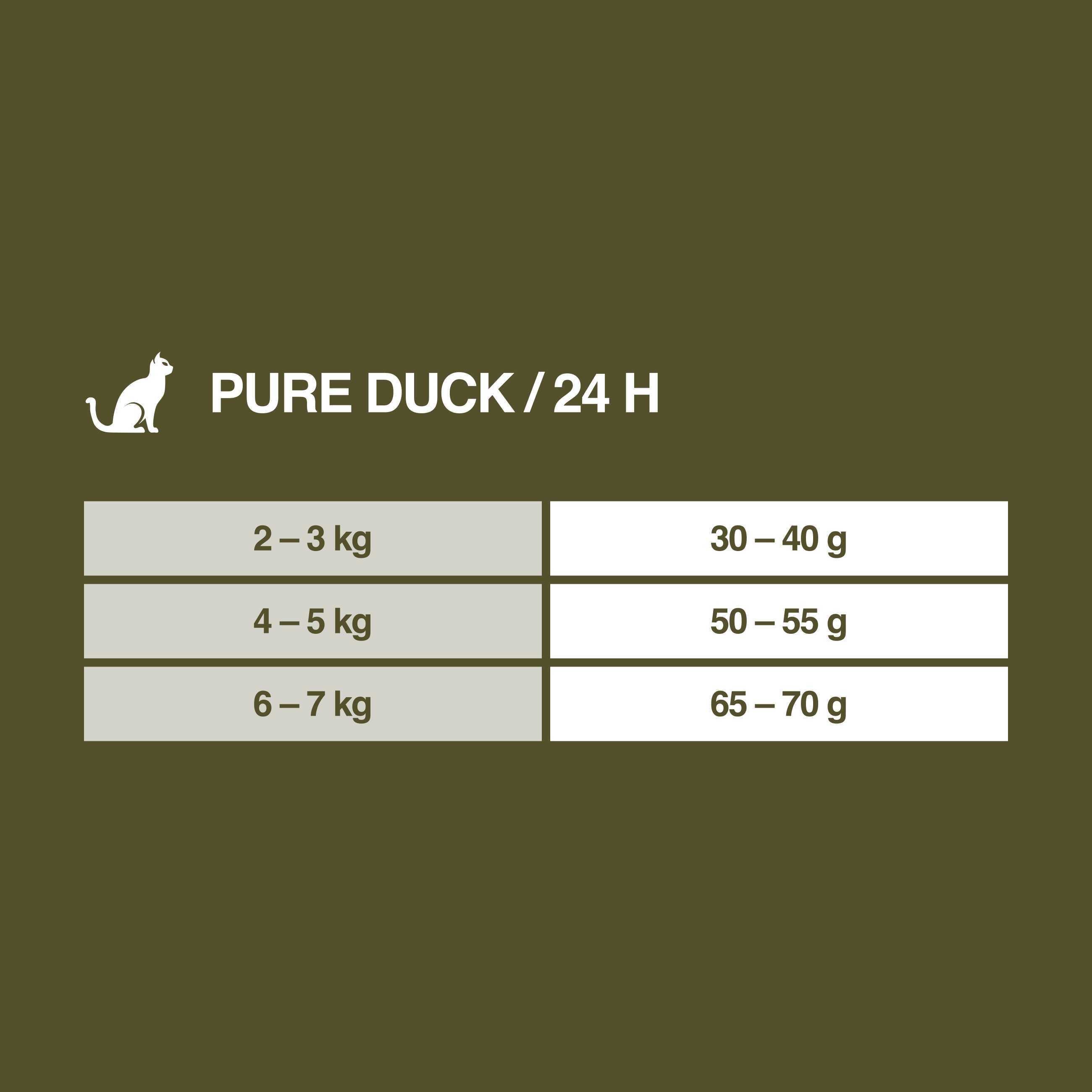 REAL NATURE Trockenfutter REAL NATURE WILDERNESS Pure Duck 2,5 kg