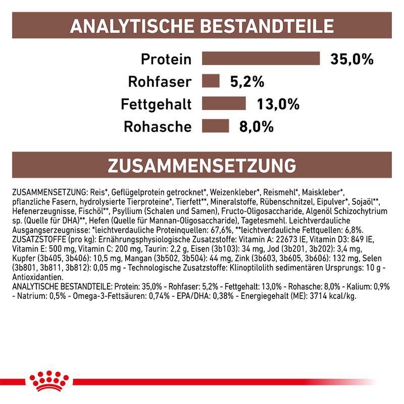 Royal Canin Veterinary Feline Gastrointestinal Moderate Calorie
