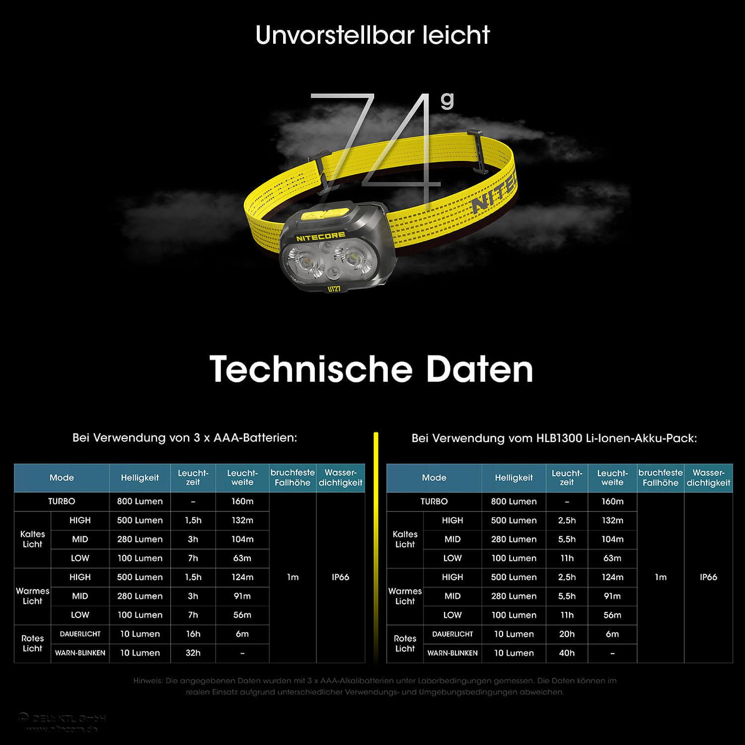LED Kopflampe UT27 V2 Dual Power - 800 Lumen