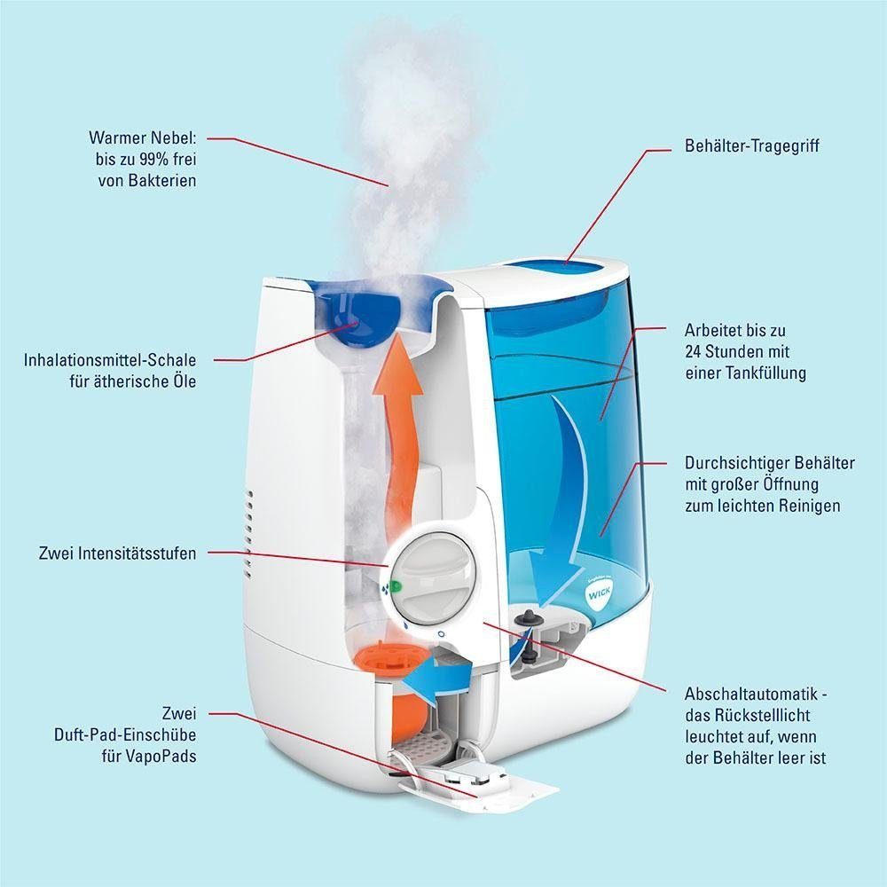 WICK Luftbefeuchter WH845 Warmluft-Befeuchter, 3,8 l Wassertank, bis zu 99 % bakterienfreie Feuchtigkeit