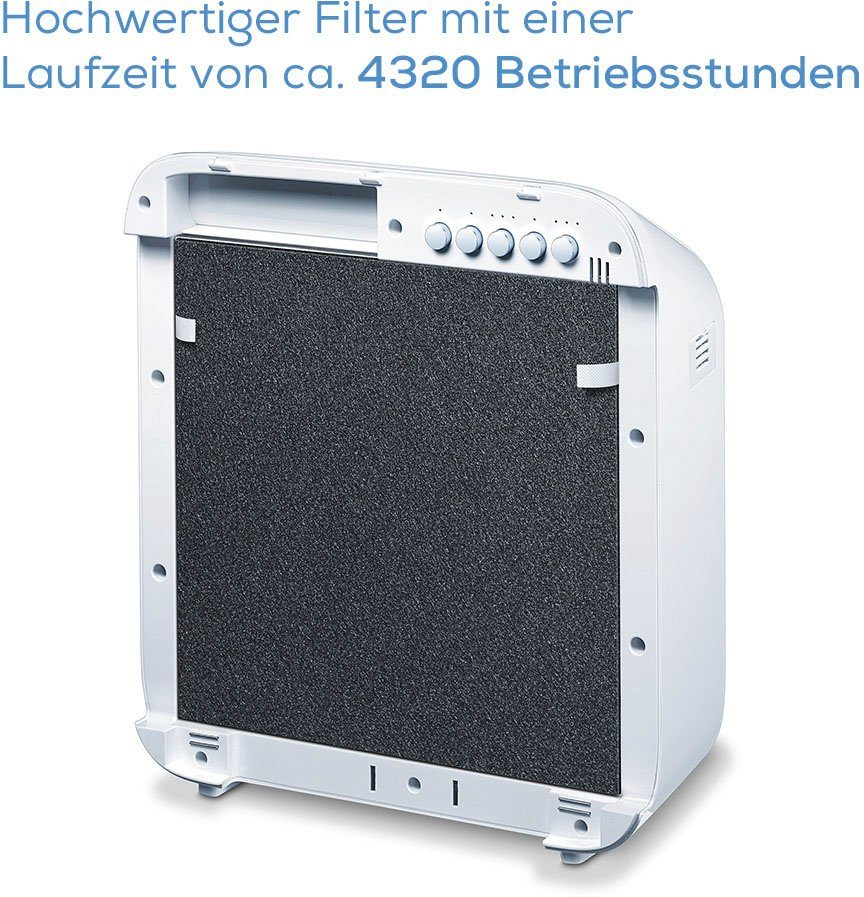 BEURER Ersatzfilter, Zubehör für Beurer LR 300/ LR 310, Filter Nachkaufset