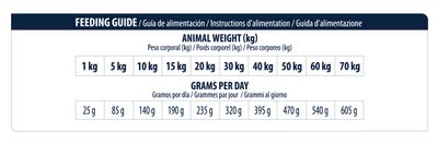 Advance Veterinary Diets Articular Care