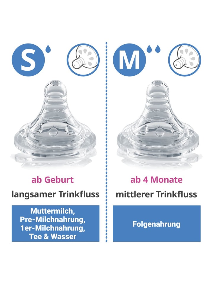 MiaMia 13-tlg. Starter-Set / Flaschen-Set - 6 PP-Flaschen in grau günstig kaufen onesize