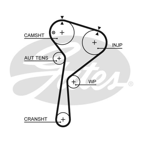 GATES RIEMENKIT K015675XS - ATU