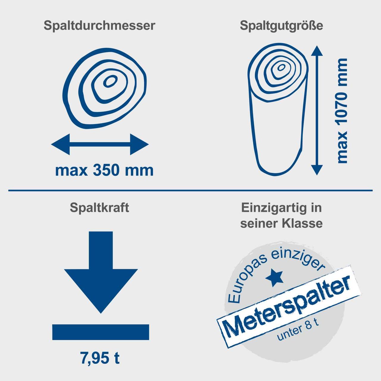 Scheppach Meterholzspalter 400V  Compact 8t
