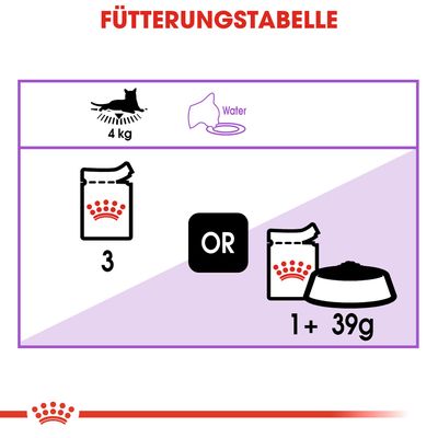 Royal Canin Sterilised in Soße