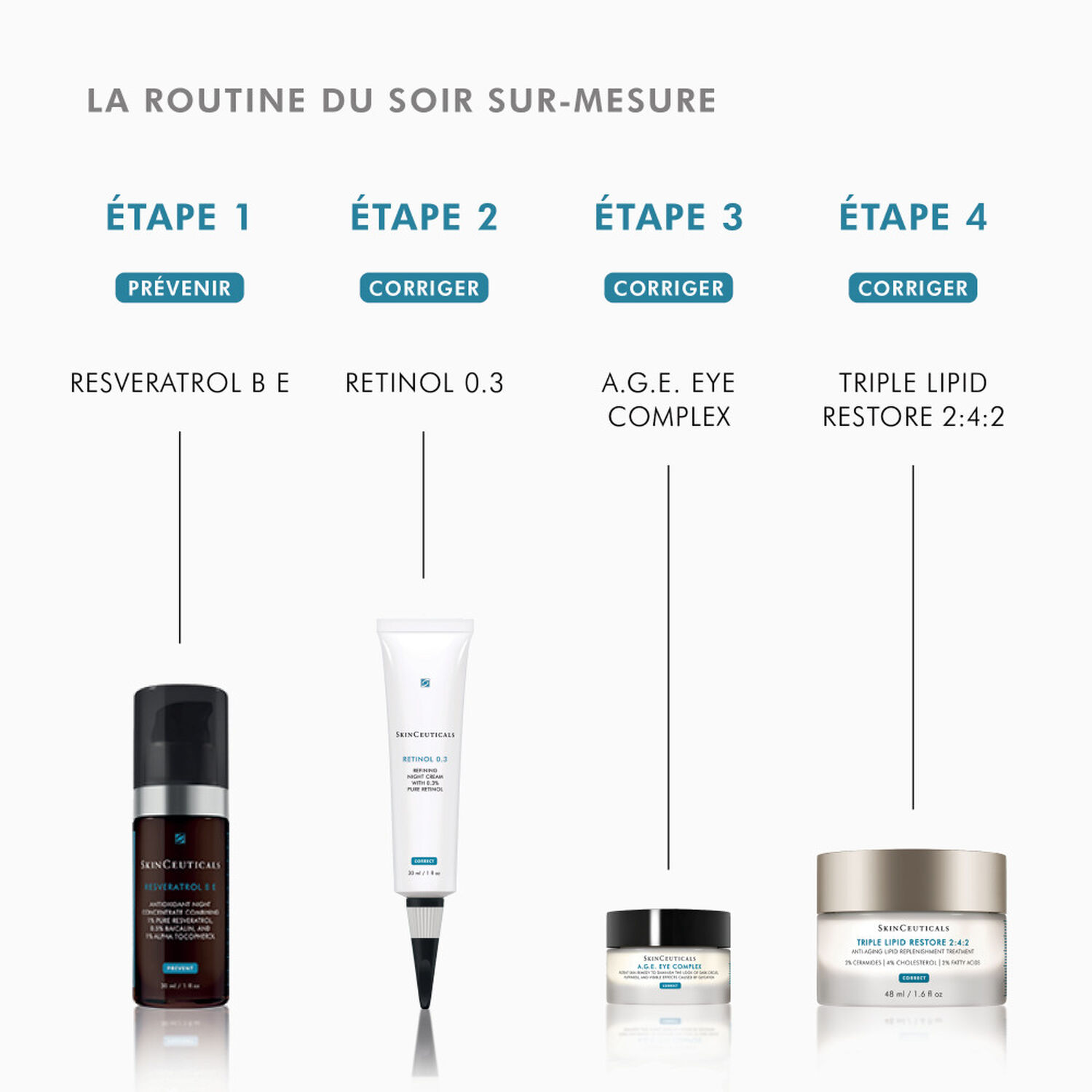 Skinceuticals Rétinol 0.3 Crème Anti-Age De Nuit 30 ml