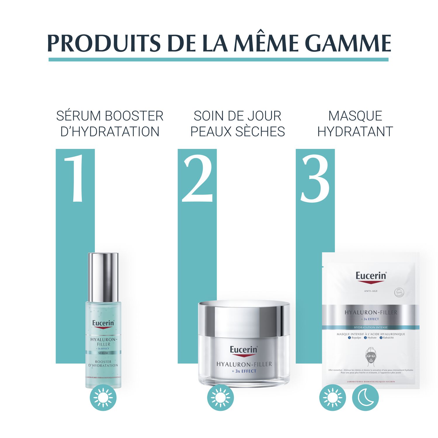 Eucerin Hyaluron-Filler + 3x Effect Soin de Nuit Booster d’Hydratation