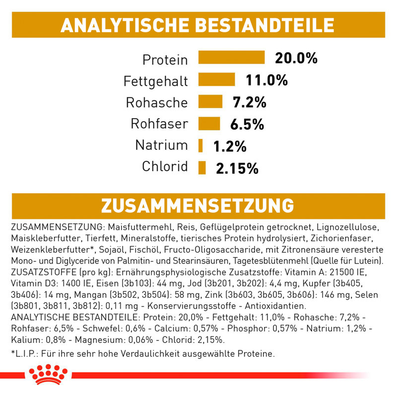 ROYAL CANIN Nierendiät ROYAL CANIN Veterinary Urinary S/O Moderate Calorie 12 kg