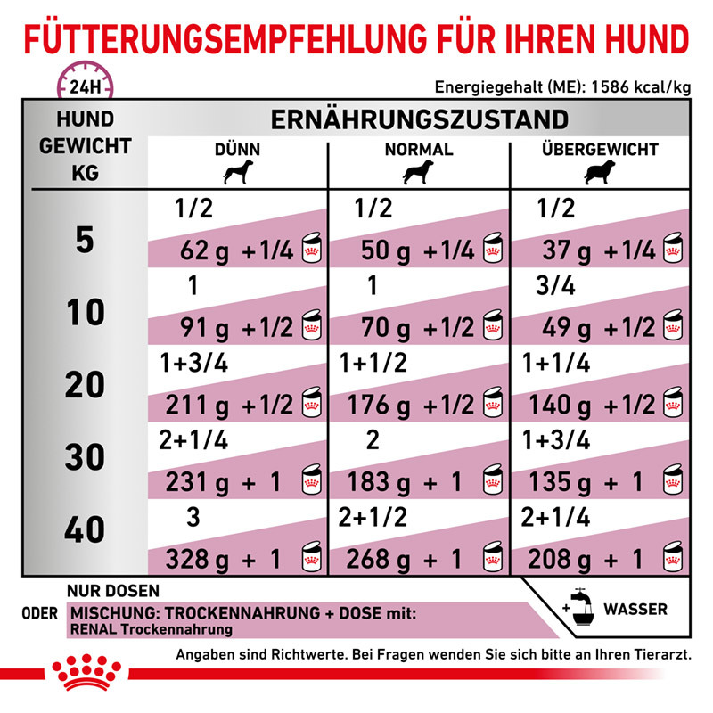 ROYAL CANIN Nierendiät ROYAL CANIN Veterinary RENAL Mousse 12x410g