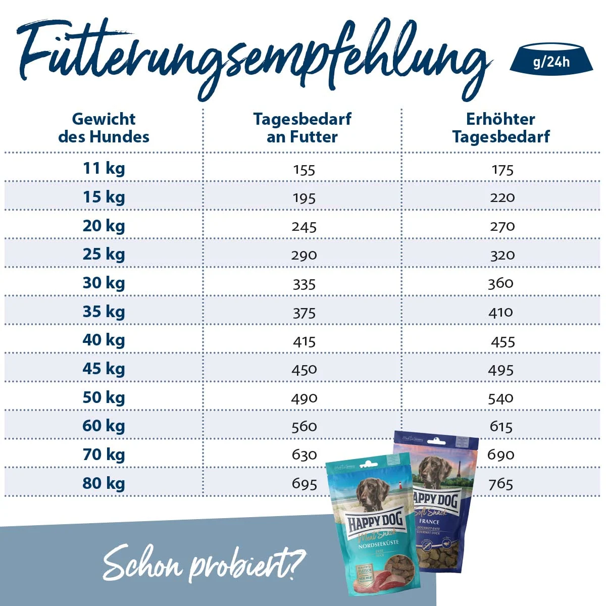 Happy Dog Supreme Sensible Piemonte günstig kaufen bei ZooRoyal