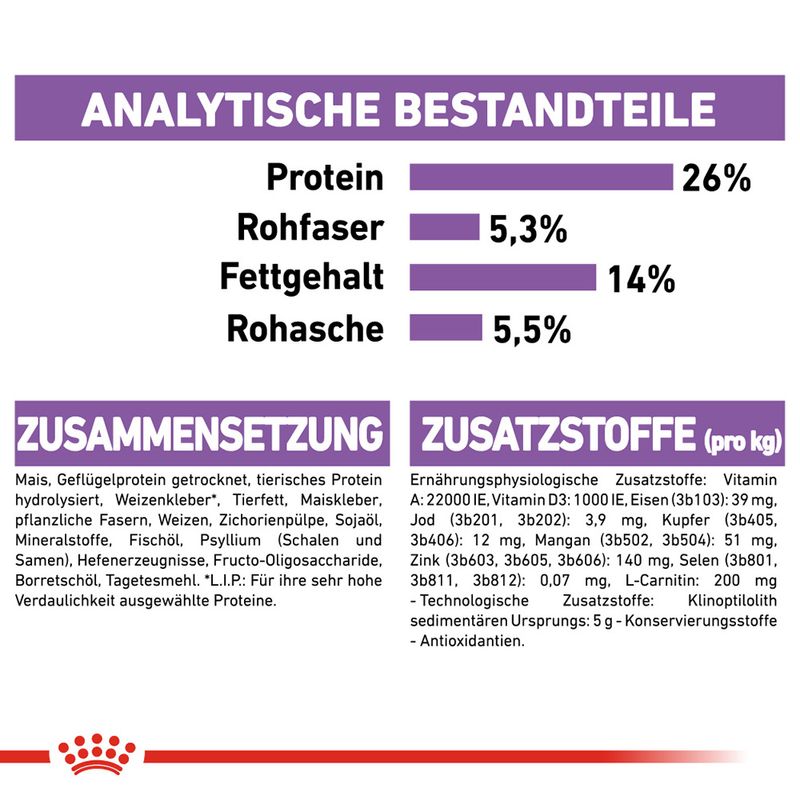 Royal Canin X-Small Sterilised
