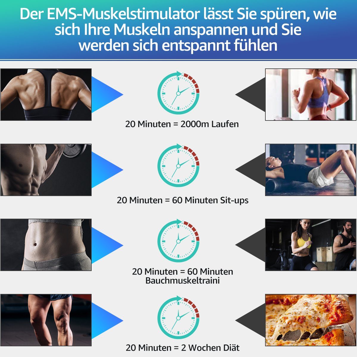 7Magic EMS-Bauchmuskeltrainer, (Elektro Muskelstimulation Trainingsgerät), EMS Trainingsgerät für Körperbau und Fettverbrennung