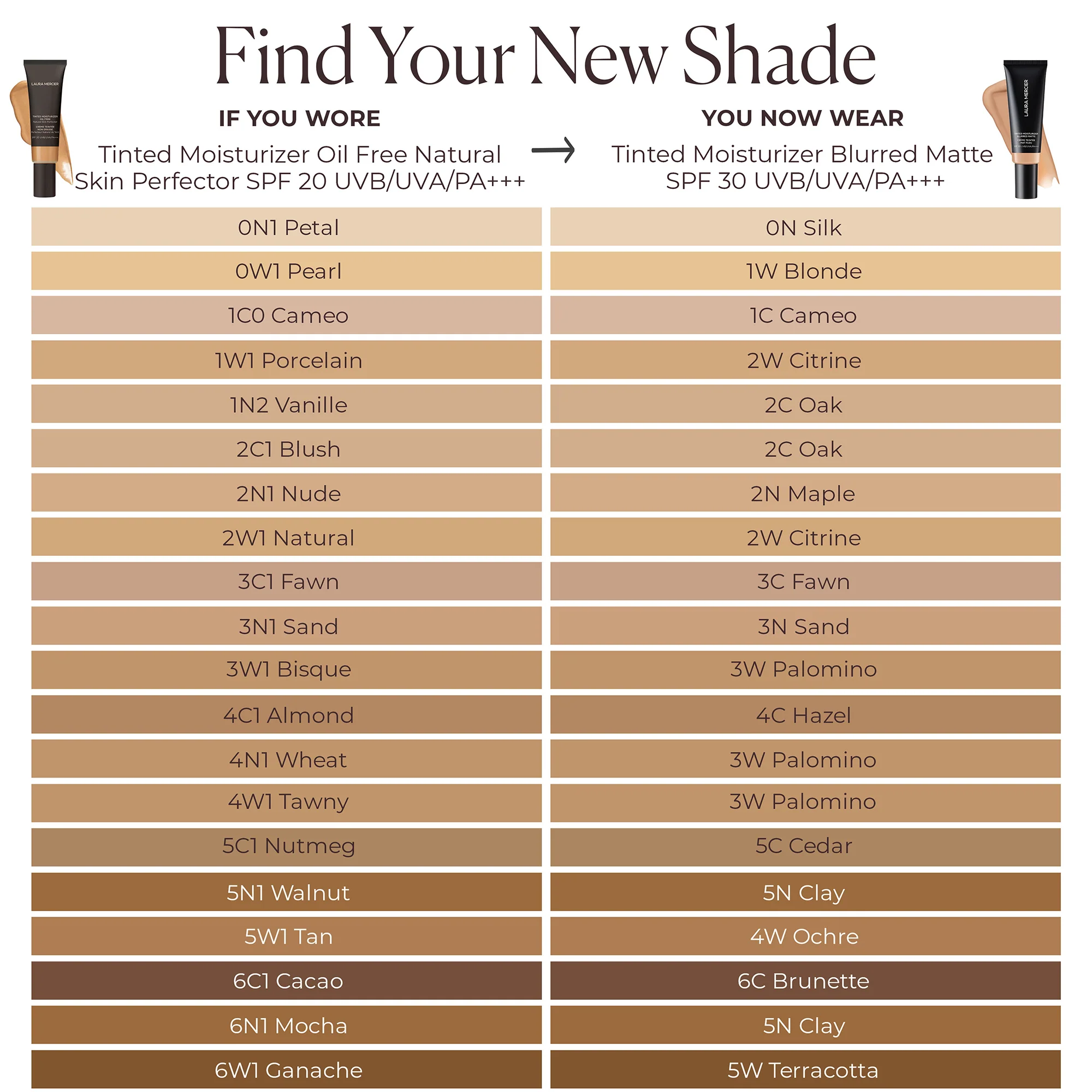 Fondotinta Tinted Moisturizer Blurred Matte SPF 30 UVB/UVA/PA+++ - Fondotinta crema, Crema viso colorata antimperfezioni