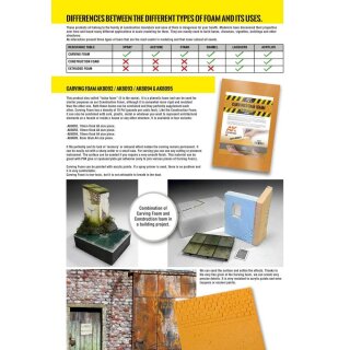 Construction Foam 6mm High Density