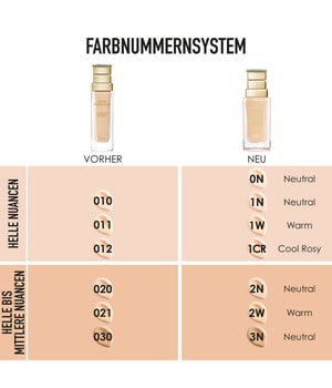 DIOR Prestige Le Micro - Fluide Teint de Rose Flüssige Foundation-30 ml