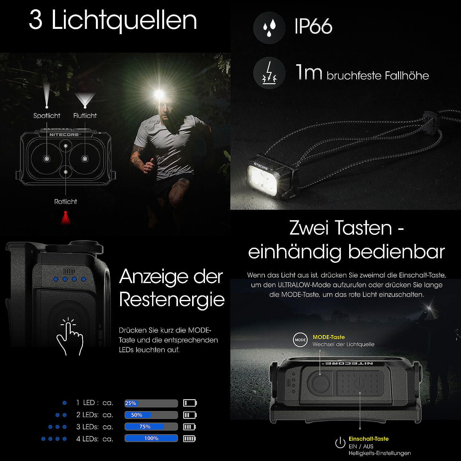 LED Kopflampe NU25 Ultralight