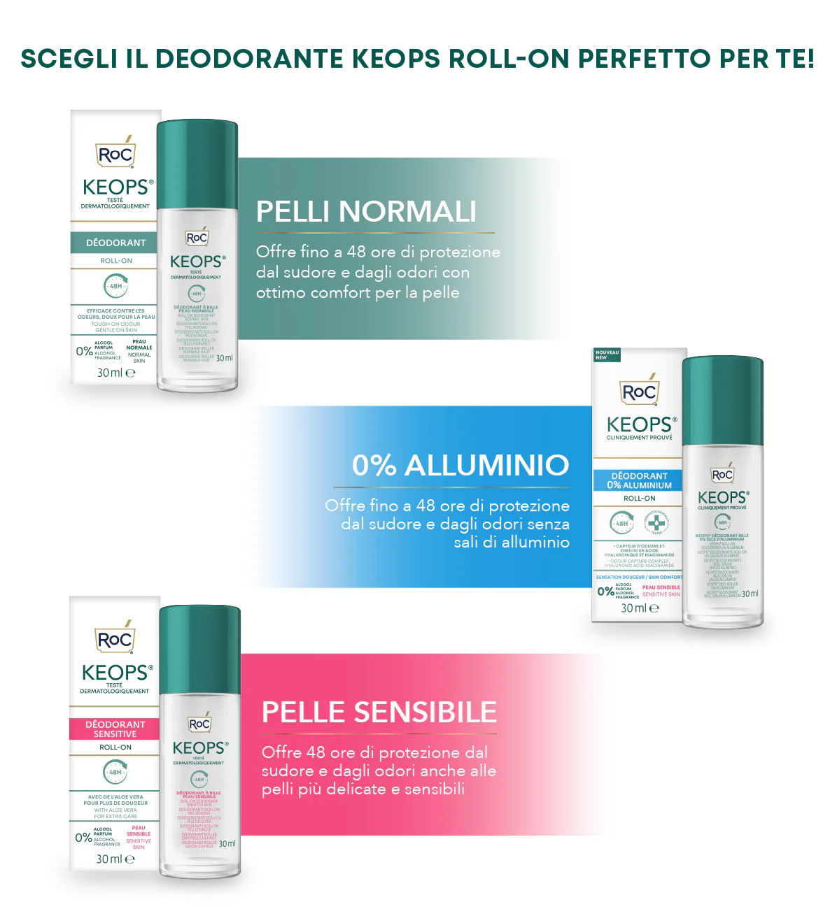 Keops Roll-On Deodorant 48H Sensitive - Roll-on Deodorant