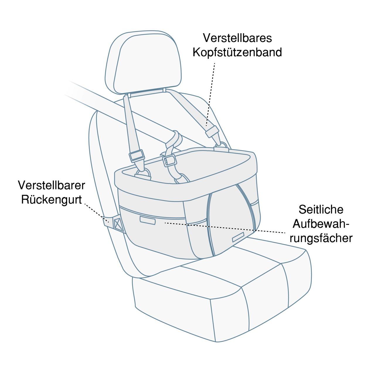 Kurgo Autozubehör Kurgo Autositz Heather Booster