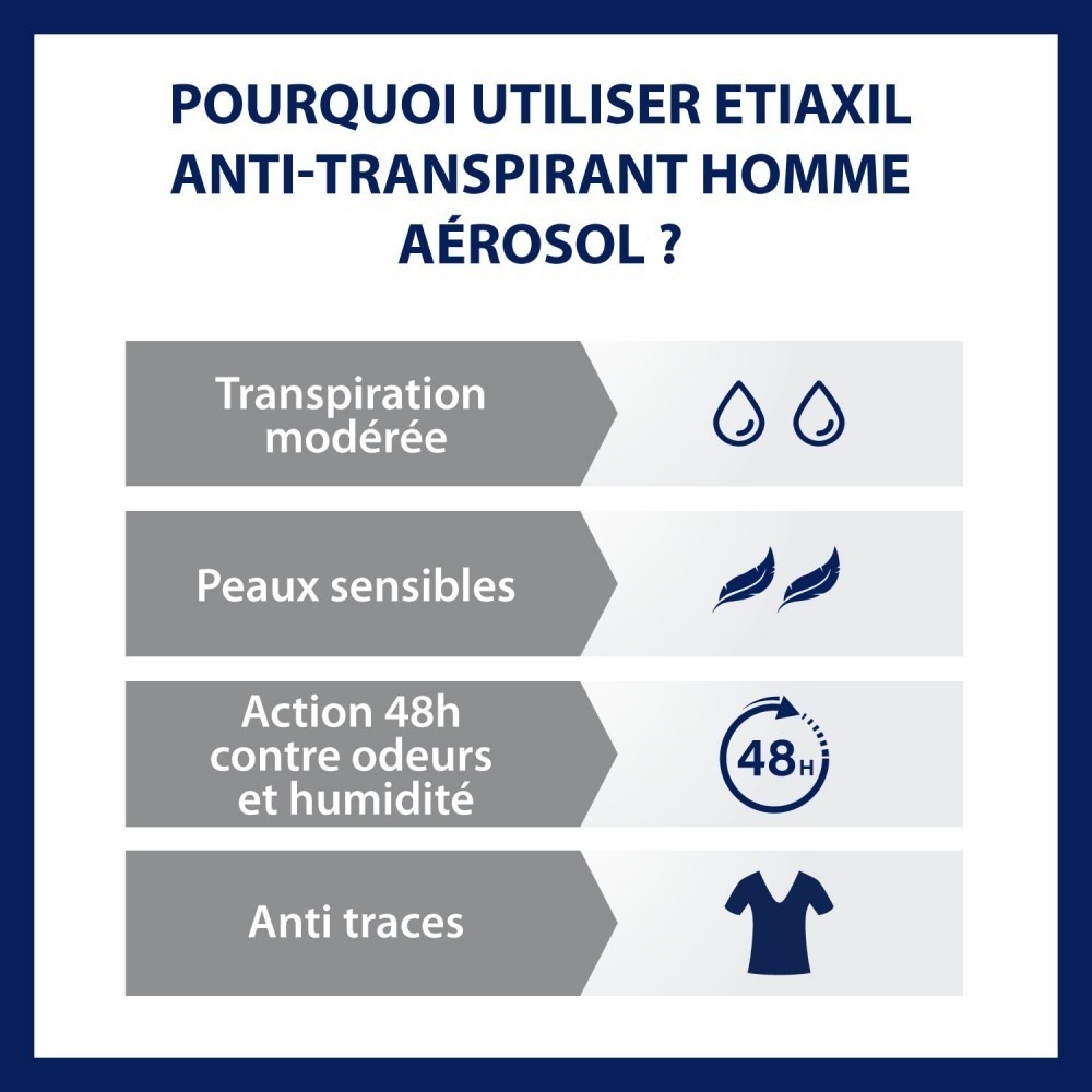 Etiaxil Antyperspirant dla mężczyzn w aerozolu 48h