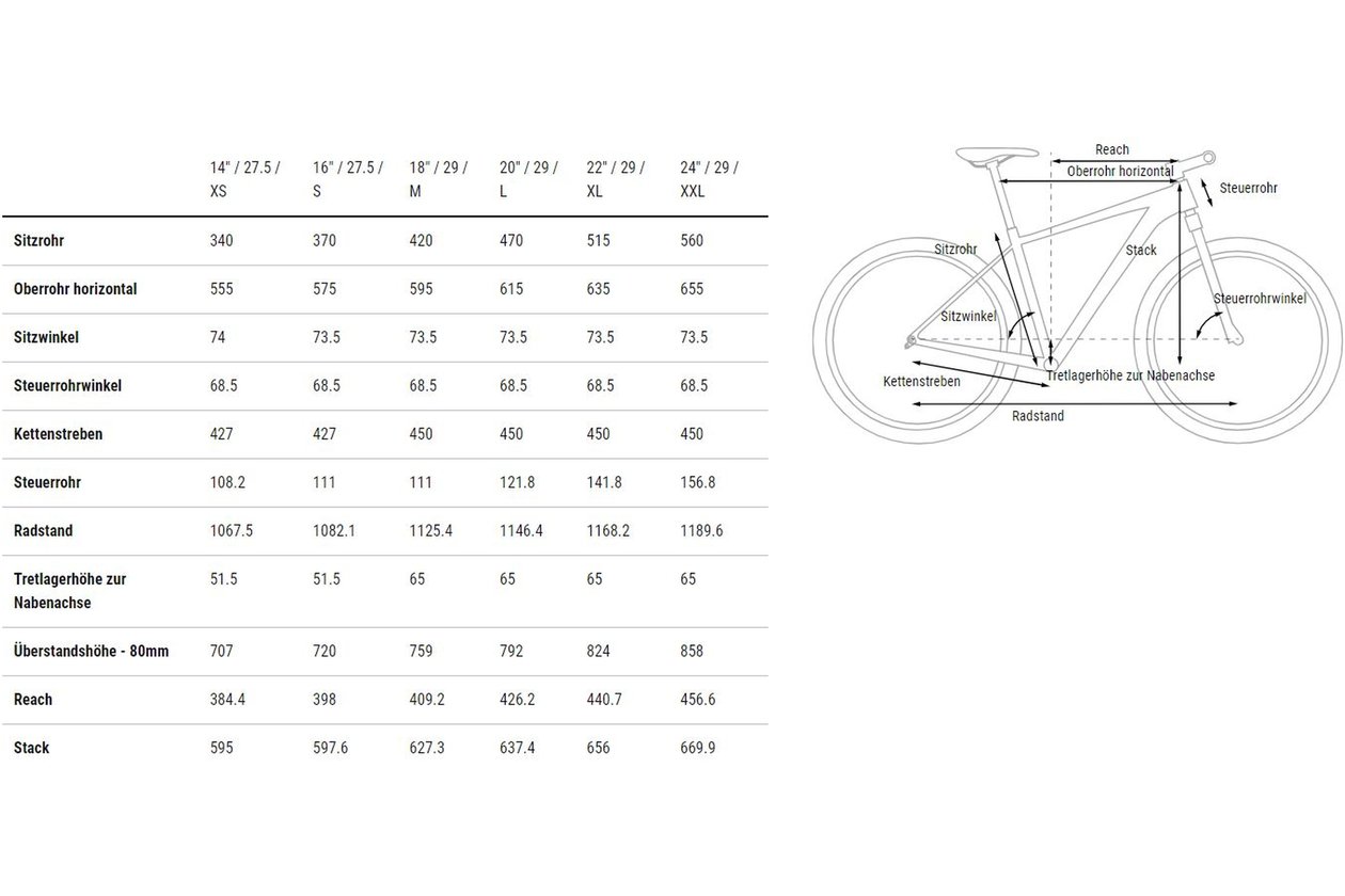 Cube Aim Race Allroad - 2023 - 27,5 Zoll - Diamant