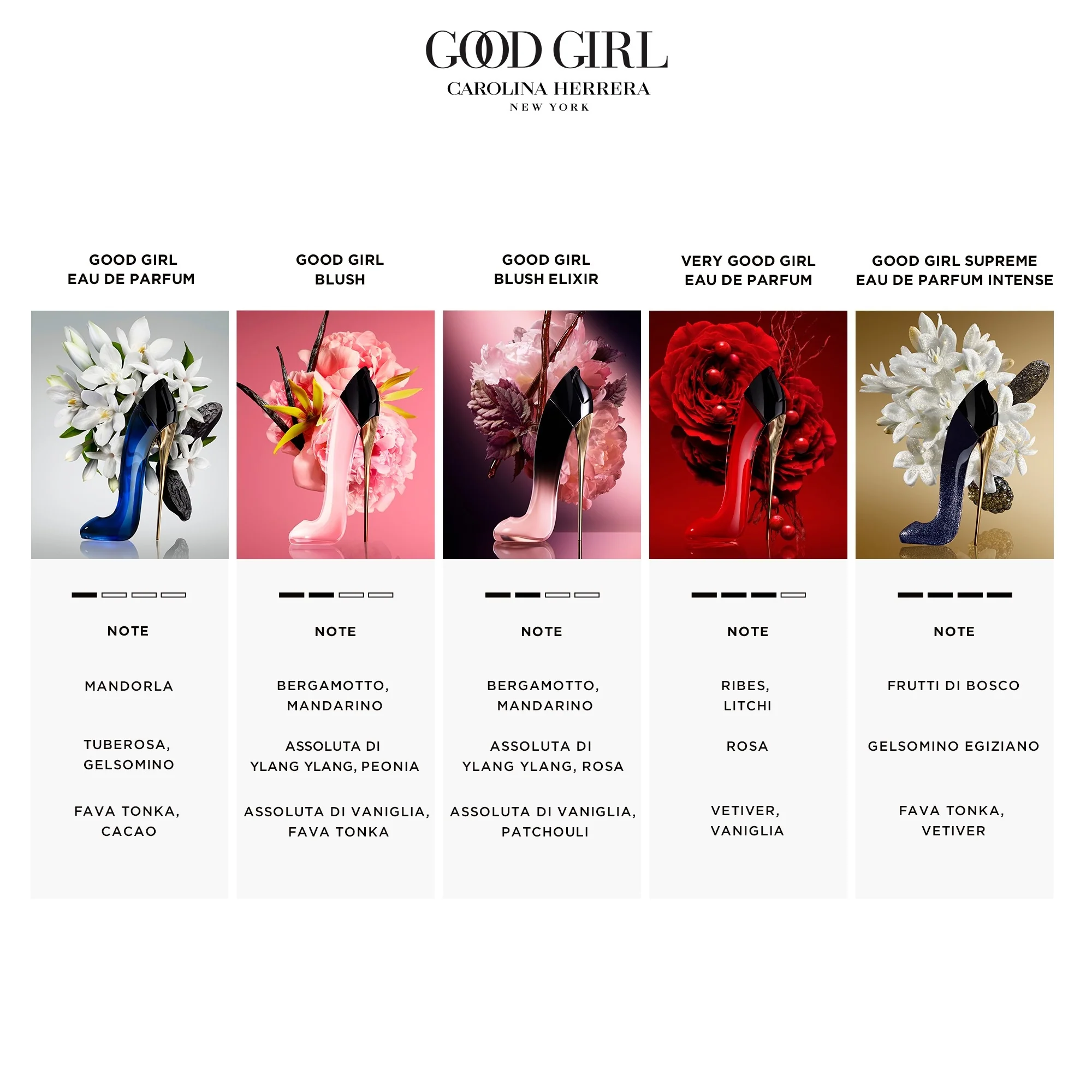 Good Girl Blush Elixir - Eau de Parfum