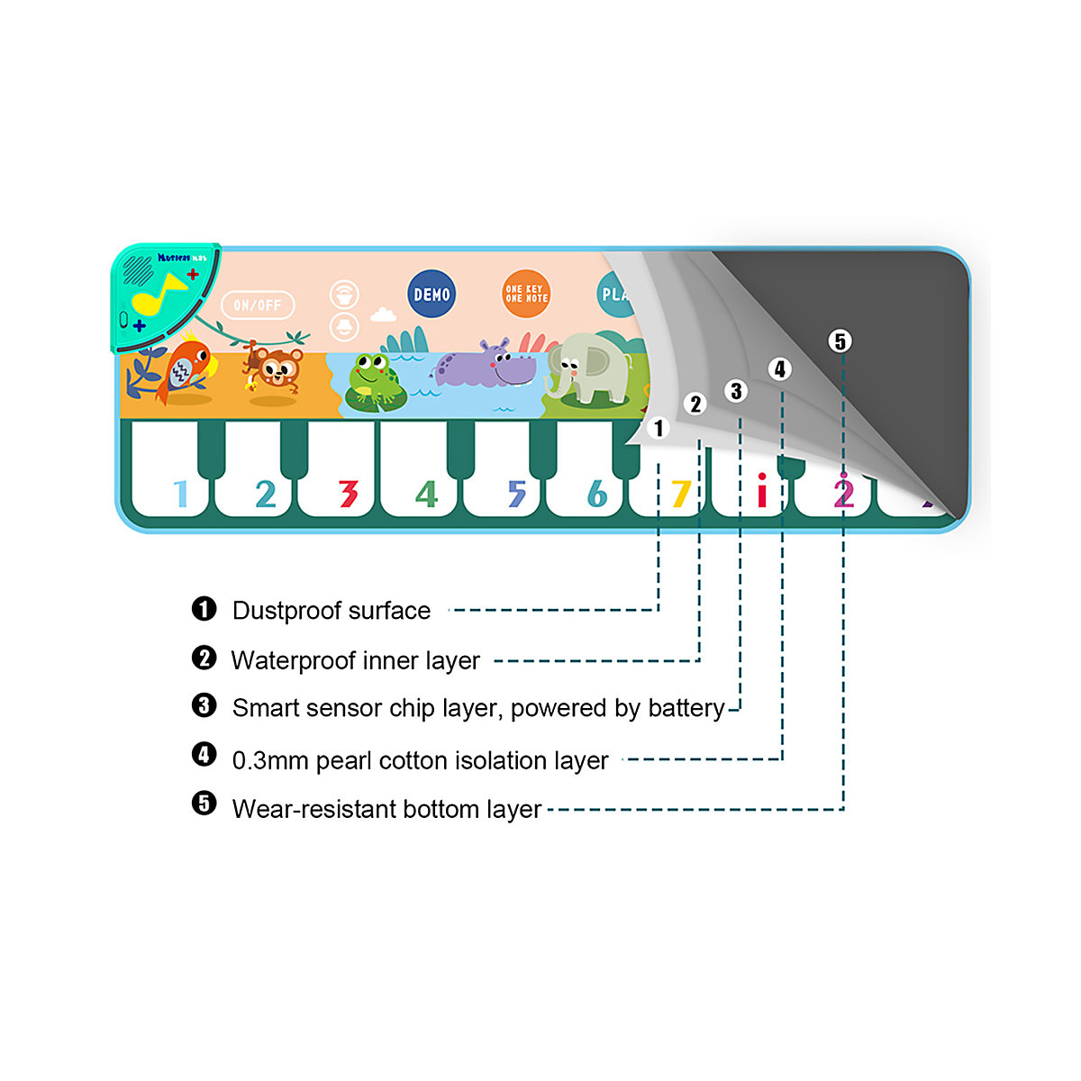 Klaviermatte Musikmatte Piano Matte für Kinder