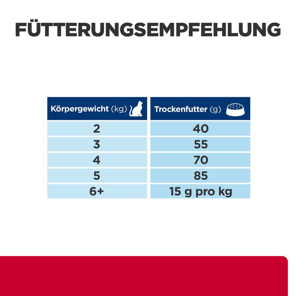 Hill's Prescription Diet c/d Stress+Metabolic kaufen