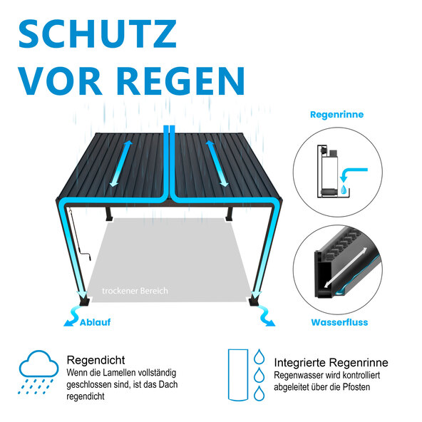 Pavillon mit Lamellendach, anthrazit, 3 x 3,6 m