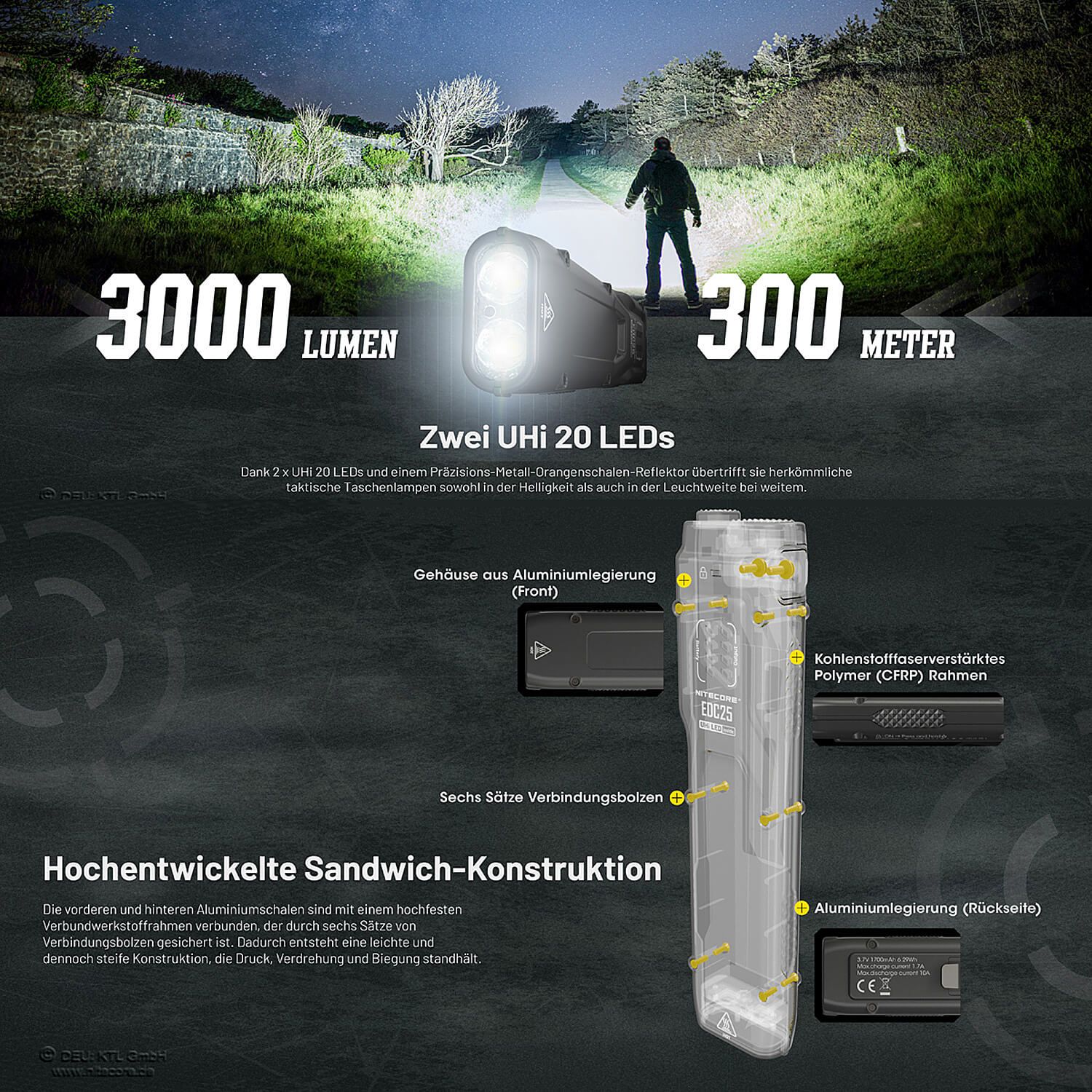 LED Taschenlampe EDC25 - 3000 Lumen