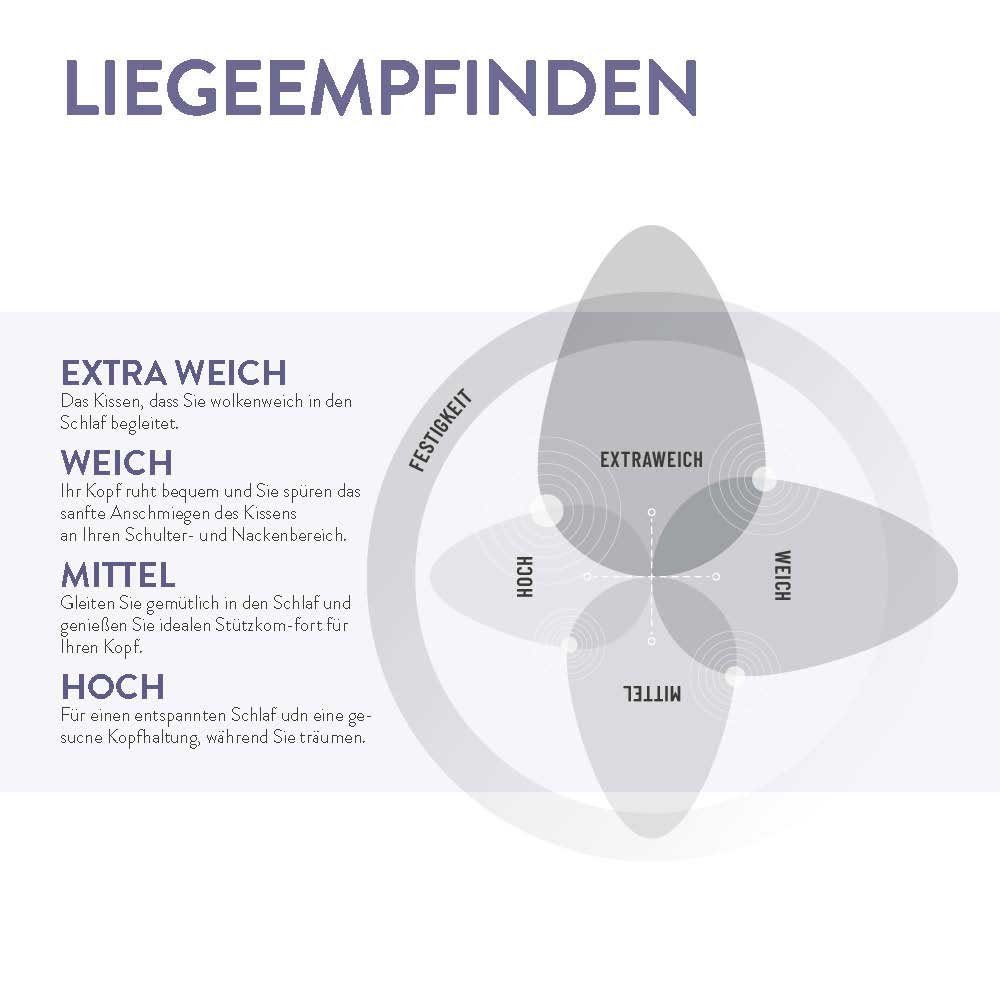 3-Kammer-Kopfkissen D500, Schlafstil, Füllung: Daunen, Federn, Bezug: 100 % Baumwolle, Hergestellt in Deutschland, allergikerfreundlich