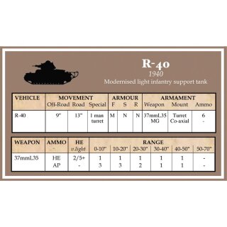 Battlegroup French, Polish, Hungarian, Romanian Datacards (EN)