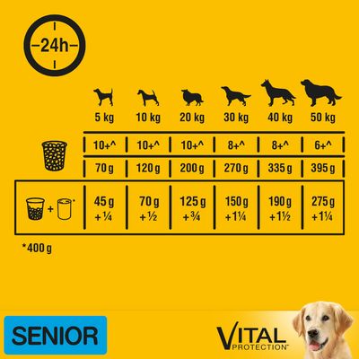 Pedigree Senior 8+