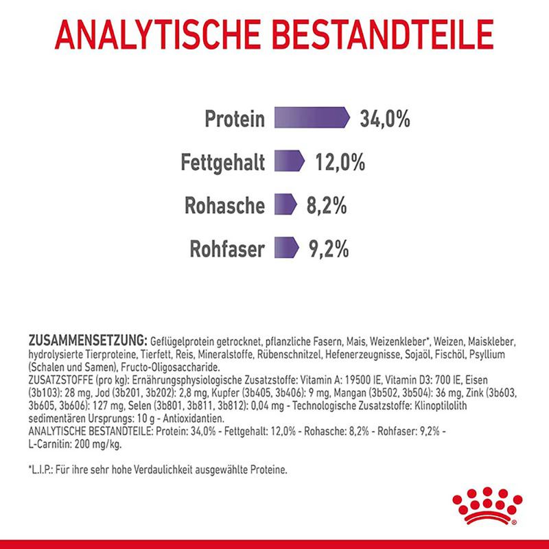 Royal Canin Appetite Control Care zu TOP-Preisen