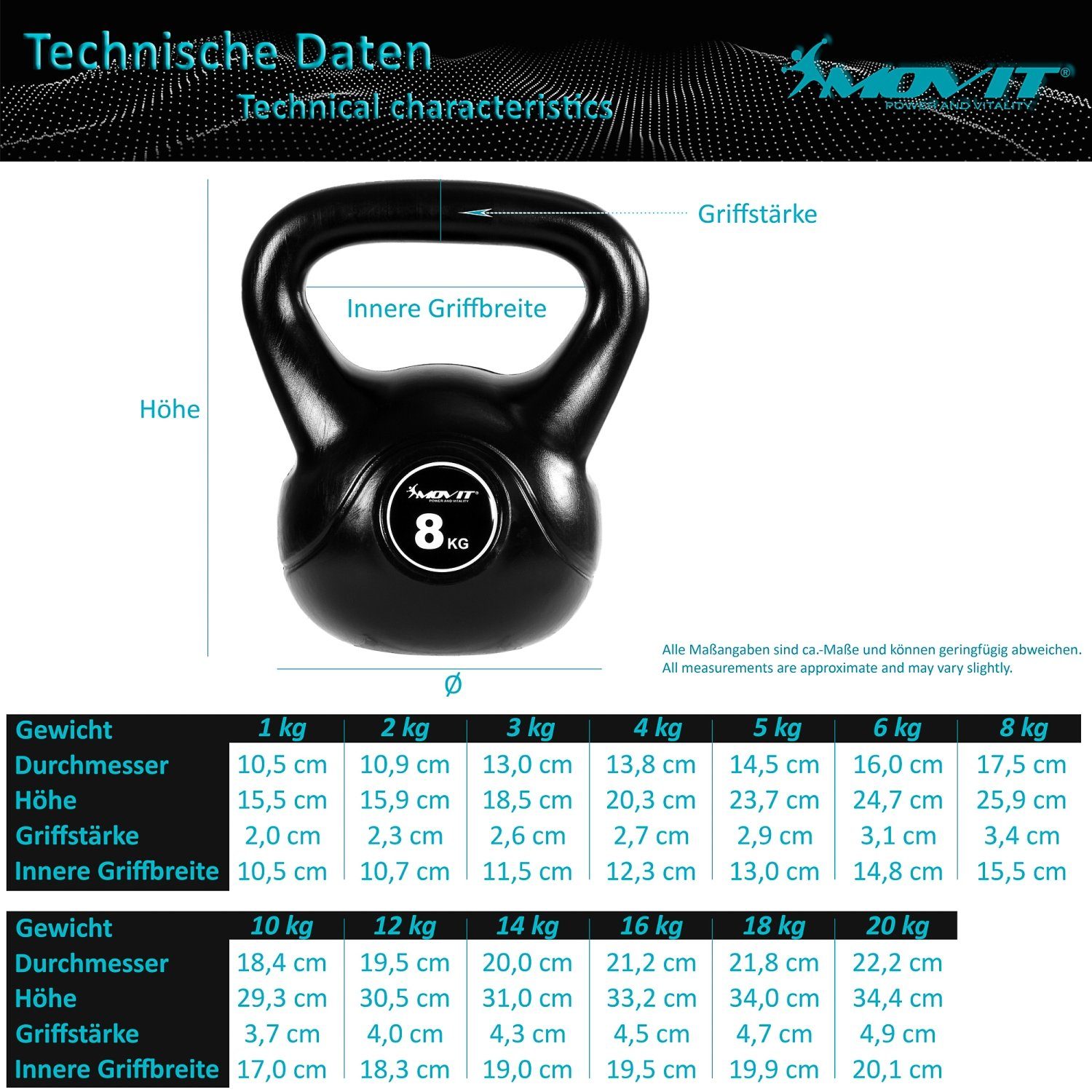 MOVIT Kettlebell Kettlebell Basic Schwunghantel Kugelhantel, (Hantel), mit bodenschonender Kunststoffummantelung, Gewicht von 1 kg bis 24 kg