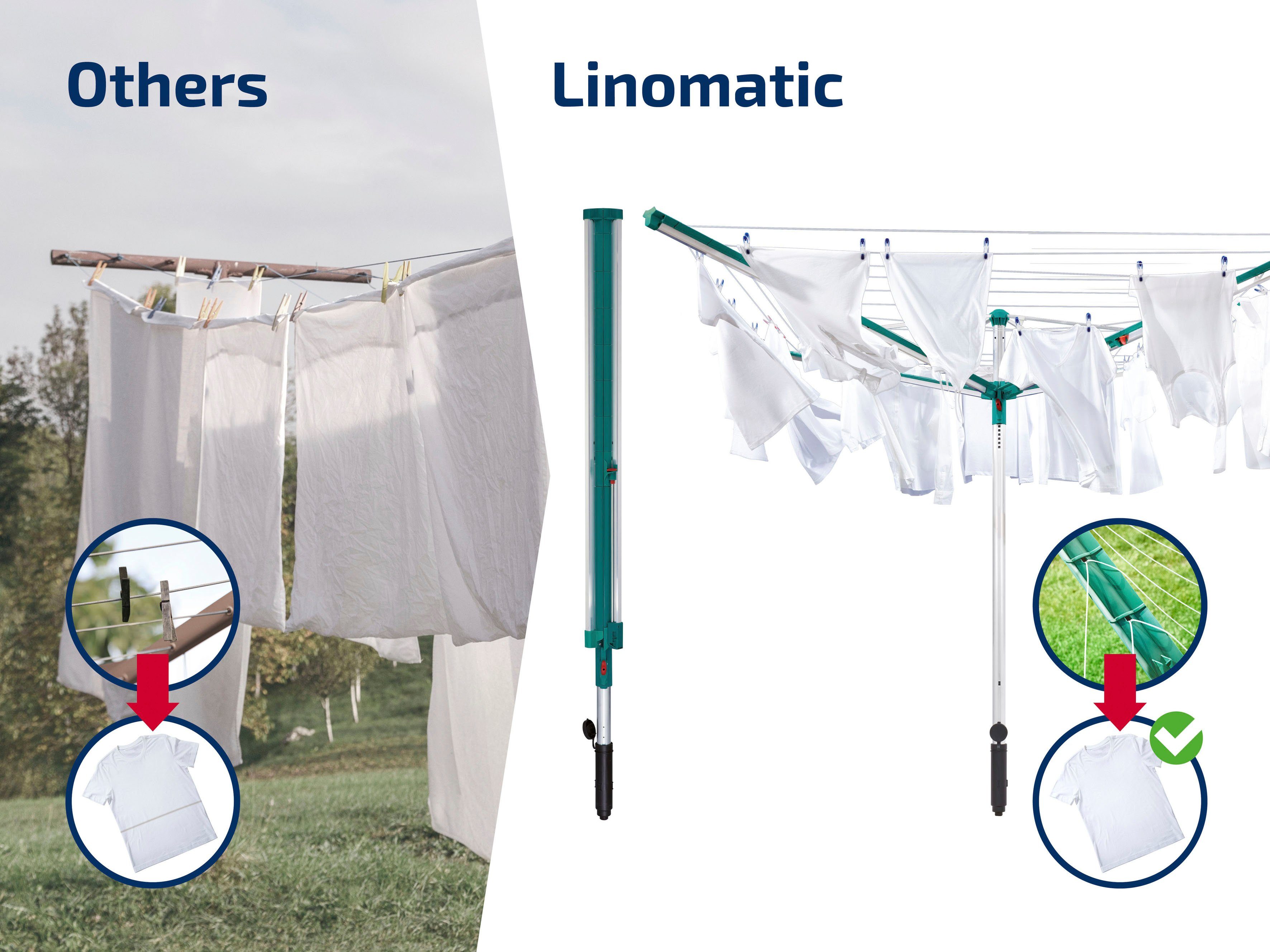 Leifheit Wäschespinne Linomatic 500 Deluxe Cover, 50 Meter Leinenlänge, Easy-Close-Funktion, incl. Hülle