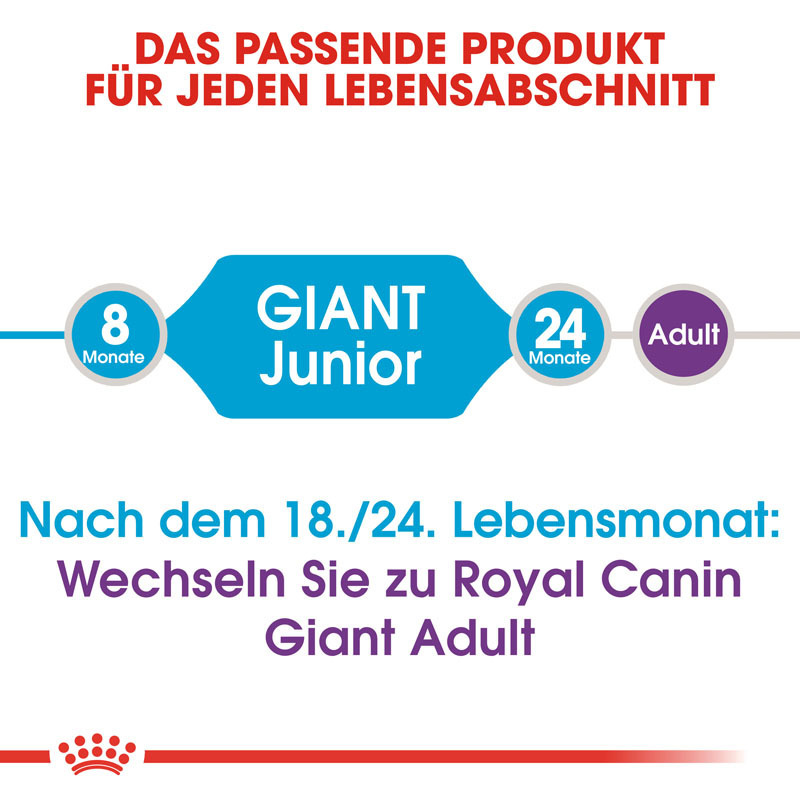 ROYAL CANIN Hundetrockenfutter ROYAL CANIN Giant Junior 15 kg