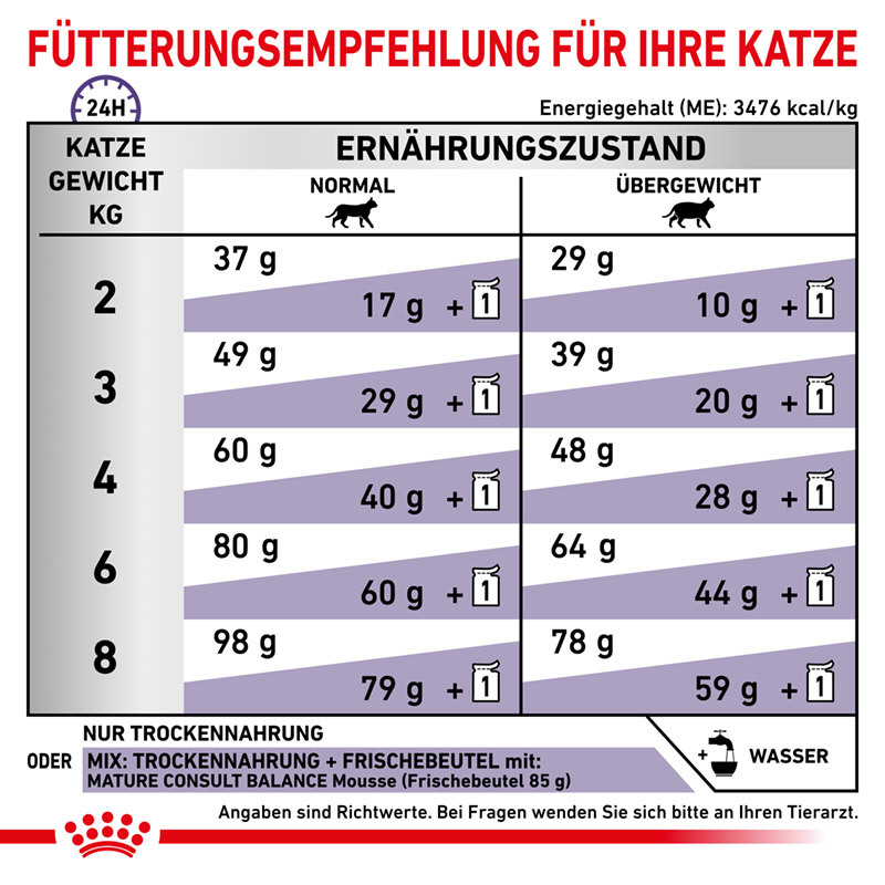 ROYAL CANIN Übergewicht ROYAL CANIN Expert Mature Consult Balance 3,5 kg