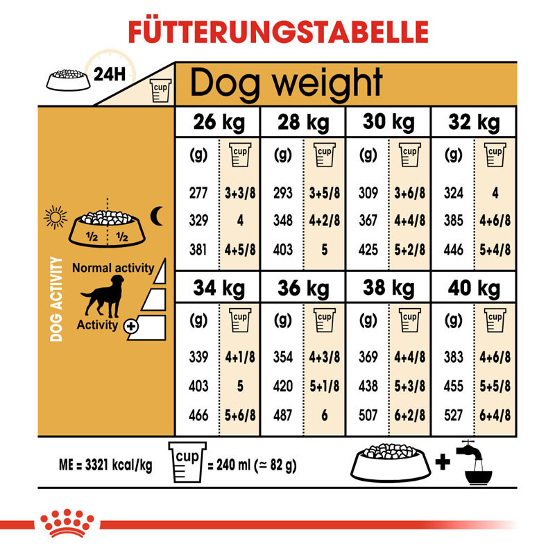 ROYAL CANIN Hundetrockenfutter ROYAL CANIN Labrador Adult Sterilisiert 2x12 kg
