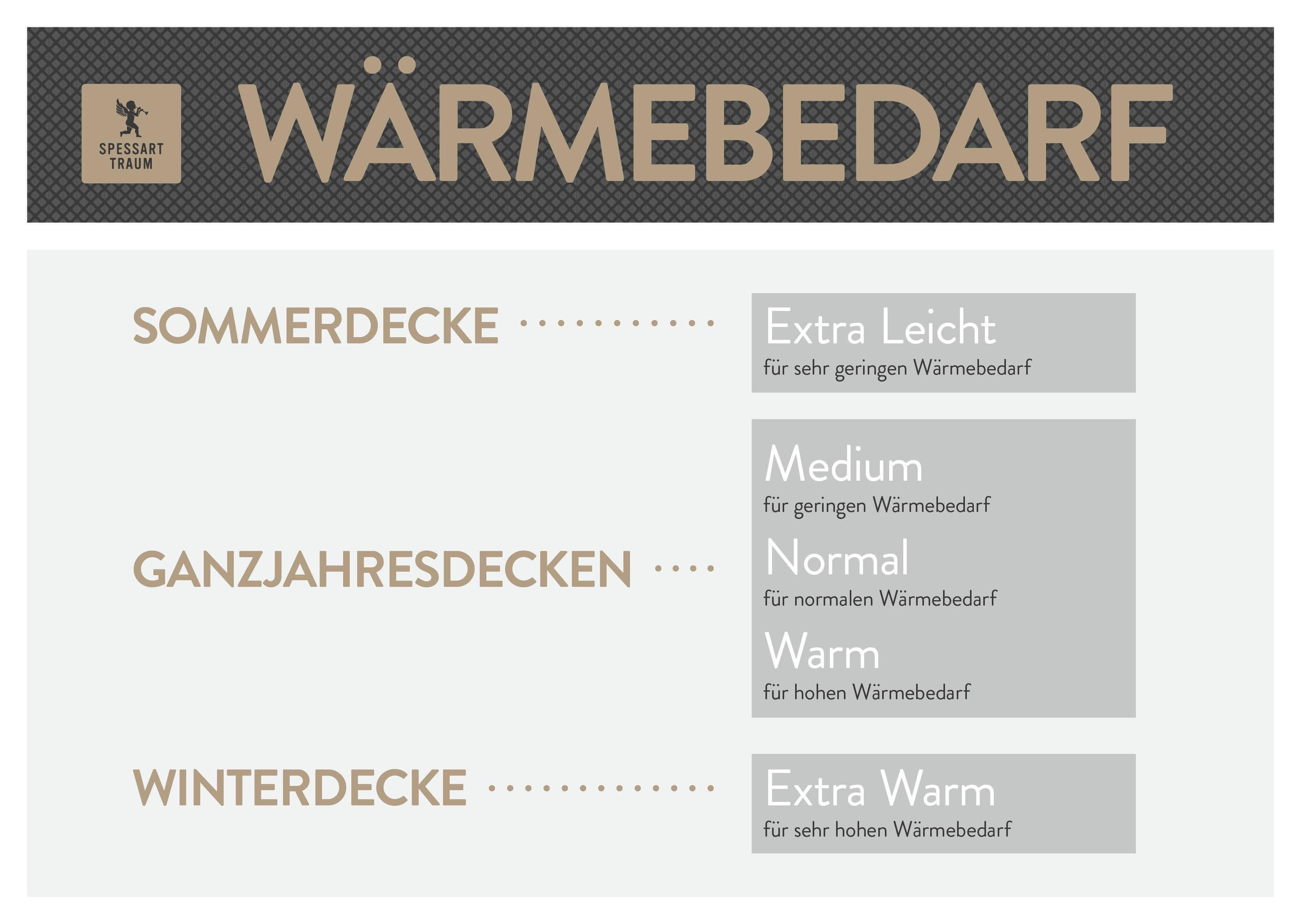Baumwollbettdecke, Silber, SPESSARTTRAUM, hergestellt in Deutschland, allergikerfreundlich