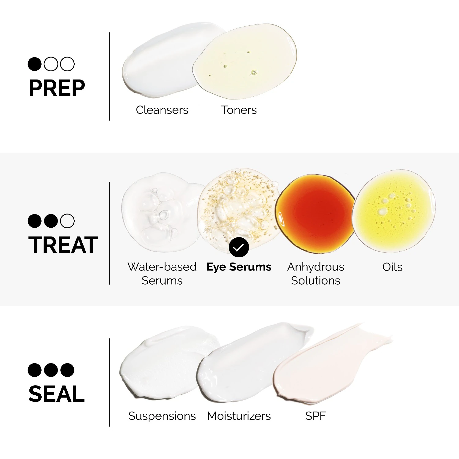 The Ordinary Solution z kofeiną 5% + EGCG