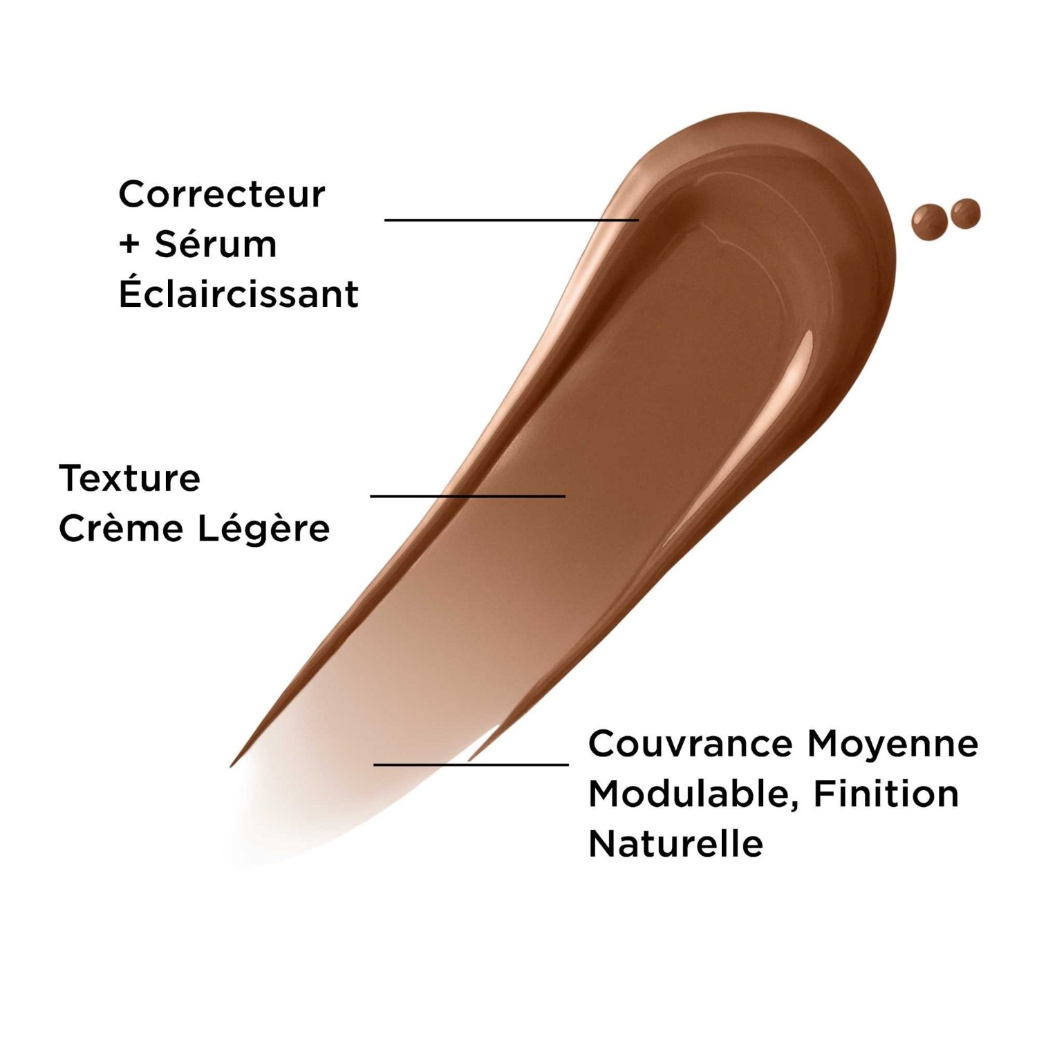 IT Cosmetics Korektor cery + serum