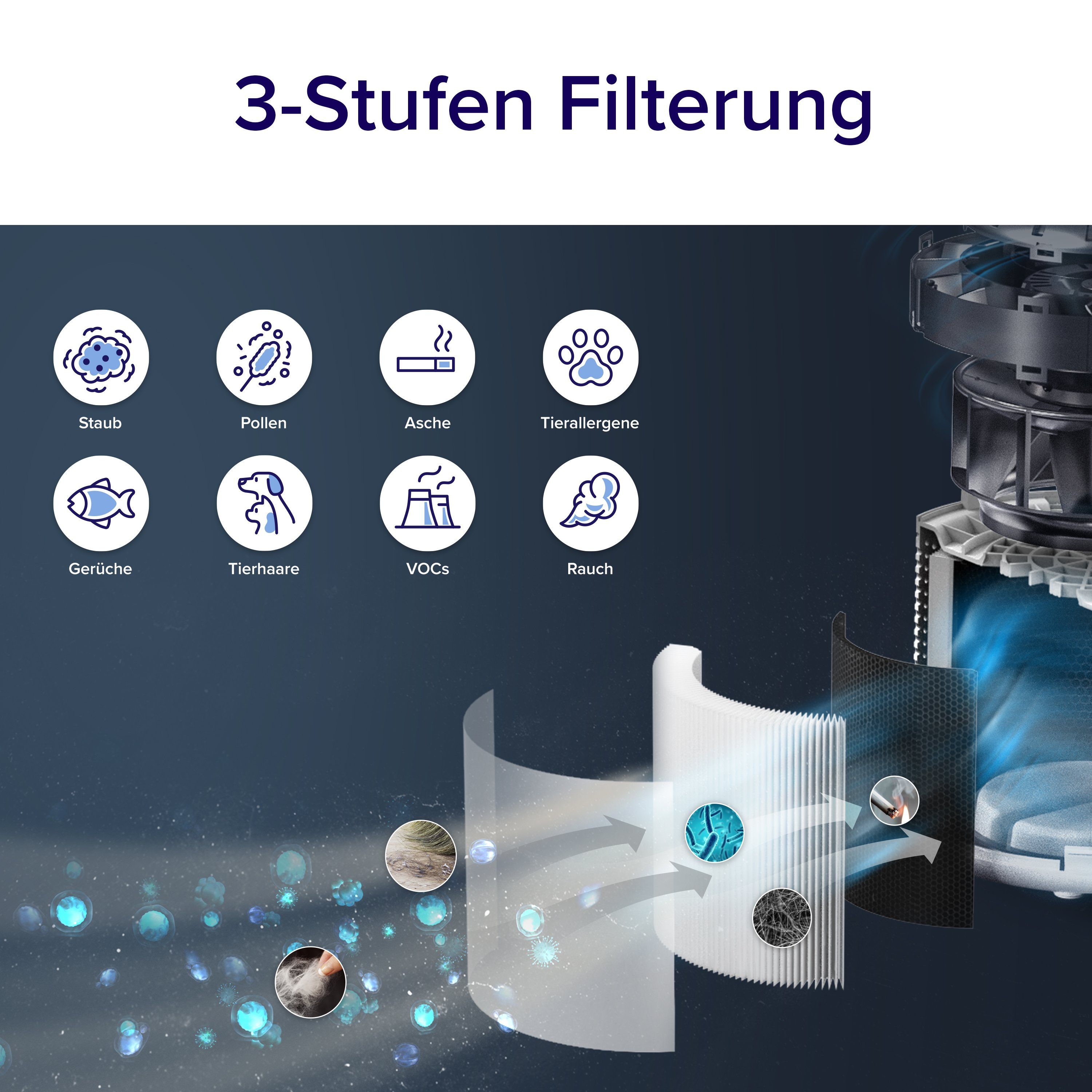 Levoit Luftreiniger, Core 300S Pro, Levoit, für 50 m² Räume