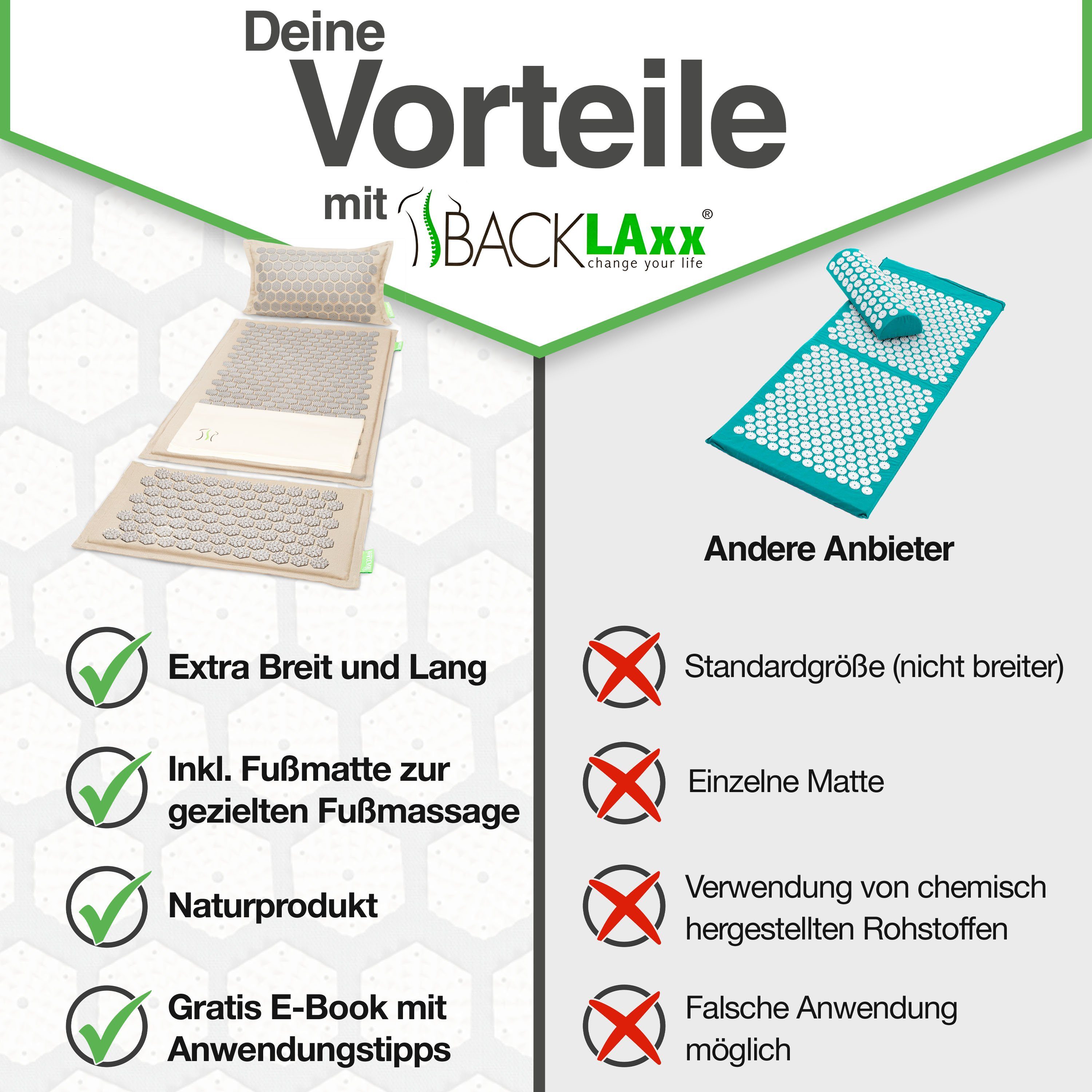 BACKLAxx® Akupressurmatte 