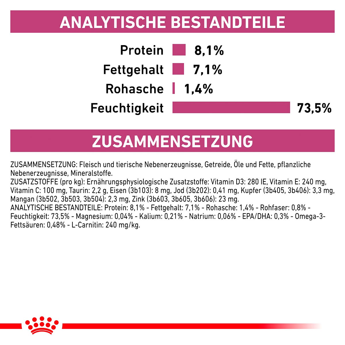 ROYAL CANIN Veterinary CARDIAC Nassfutter für Hunde