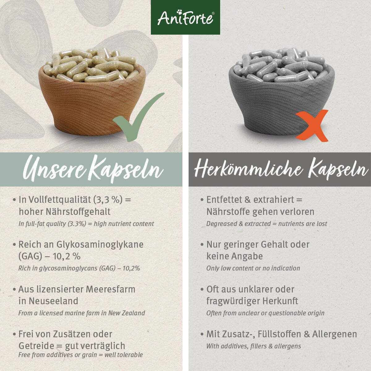 Aniforte Ergänzungsfutter & Aufzucht Aniforte Grünlippmuschel Kapseln 300 Stk